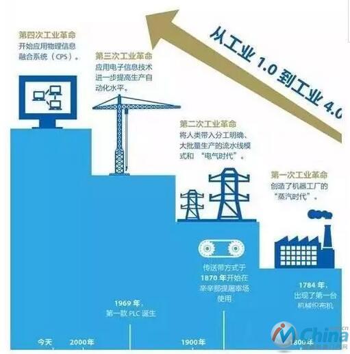 智能工厂未来往哪走？