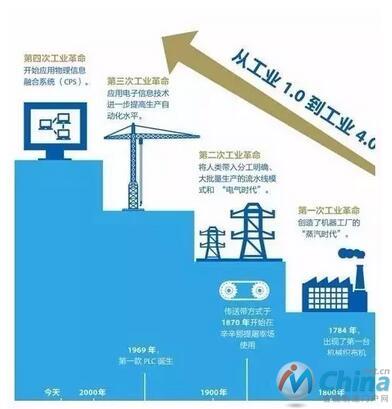我国智能车间发展趋势分析