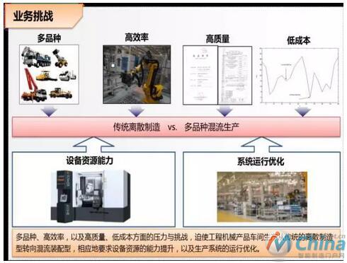 智能制造案例 | 三一智造工业革命
