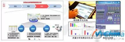 SPC 系统结构图图 10SPC 应系统用示意图 