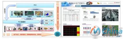 PCC 系统结构图图 12PCC 系统应用示意图
