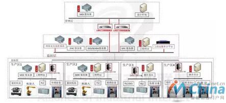 18 号智能工厂安全网络拓扑图