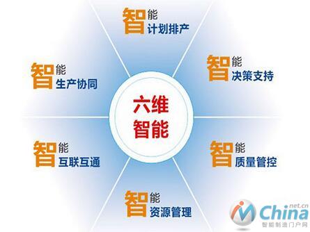 “6维智能工厂”理论