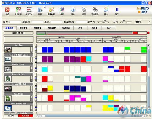  图形化的JobDISPO APS高级排产