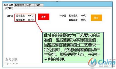 对热处理设备生产参数的实时监控与及时处理