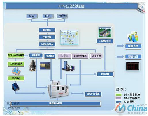青岛海尔模具有限公司——单件生产模式