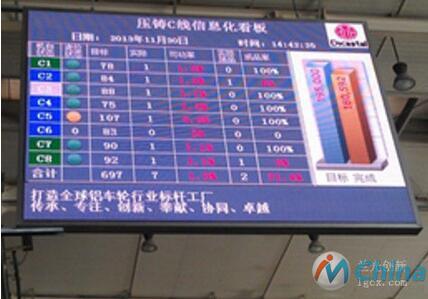  可视化的大屏幕