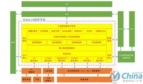 HOLLiSCADA综合集成平台