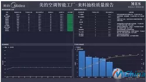 质量控制分析