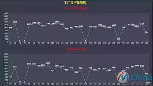 产量统计