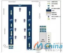 单件流运作模式示意图