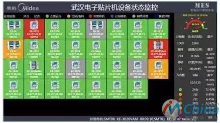 生产设备状态监控图