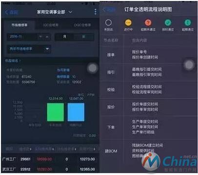 APP应用