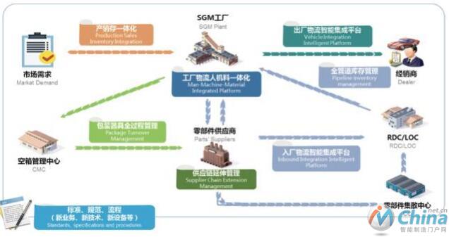 上汽通用数字化战略全景