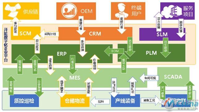   开能环保信息系统集成应用