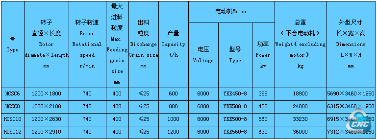 技术参数