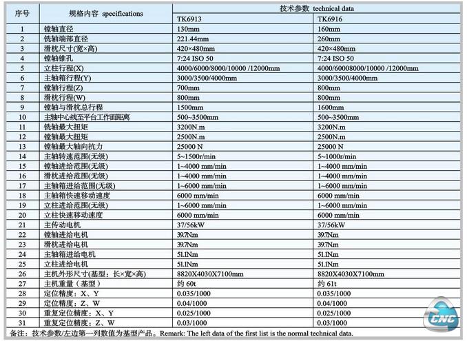TK6913/TK6916型数控落地式铣镗床