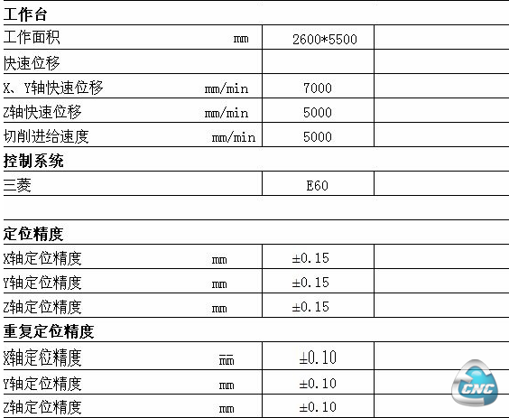 技术参数