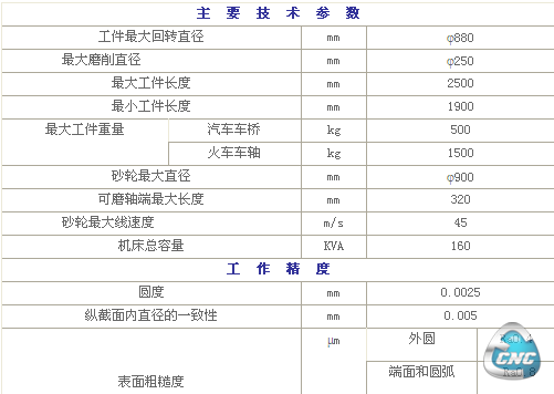 技术参数