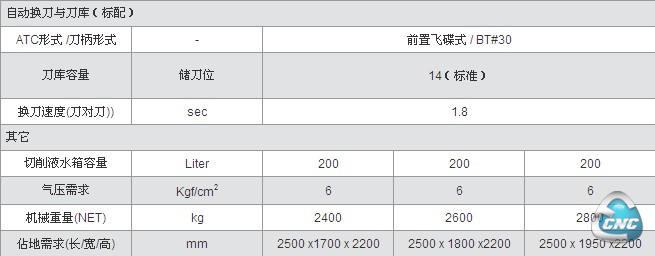 技术参数