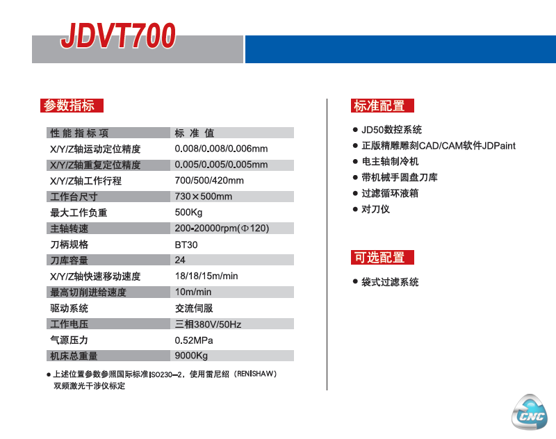 参数指示