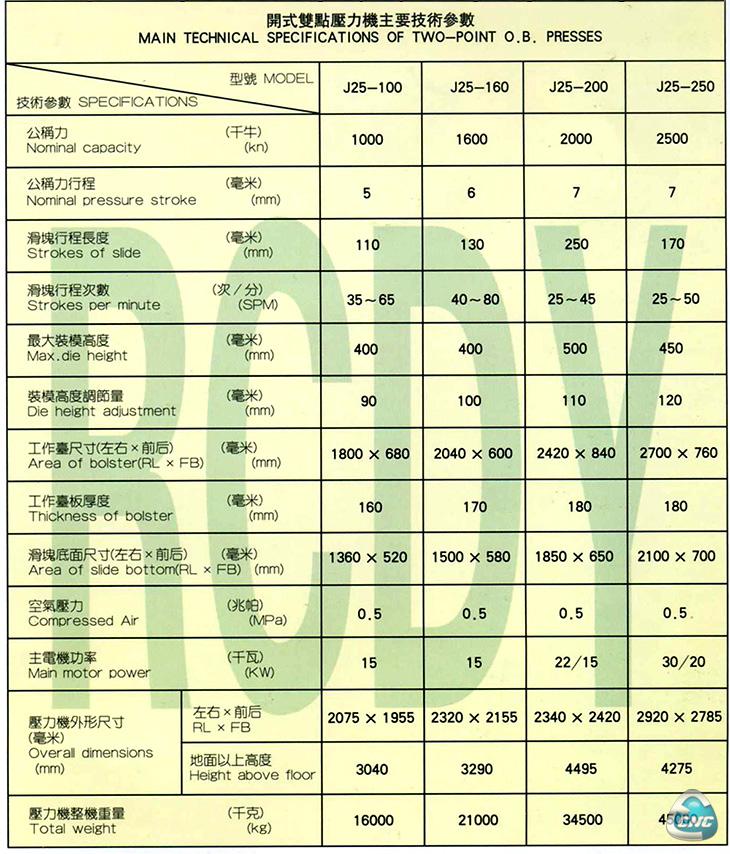 技术参数