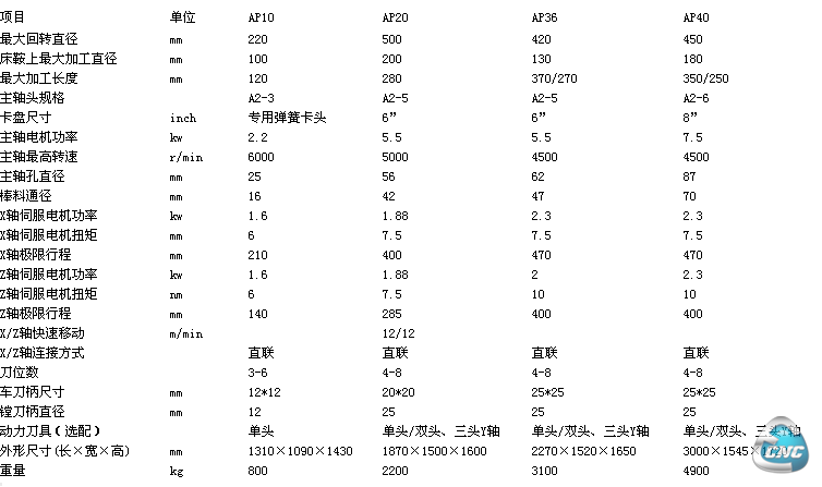 技术参数