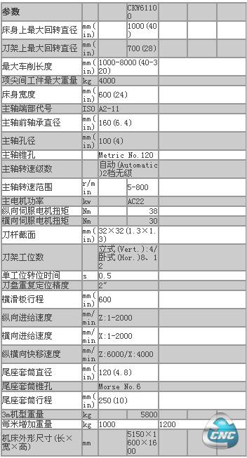 参数