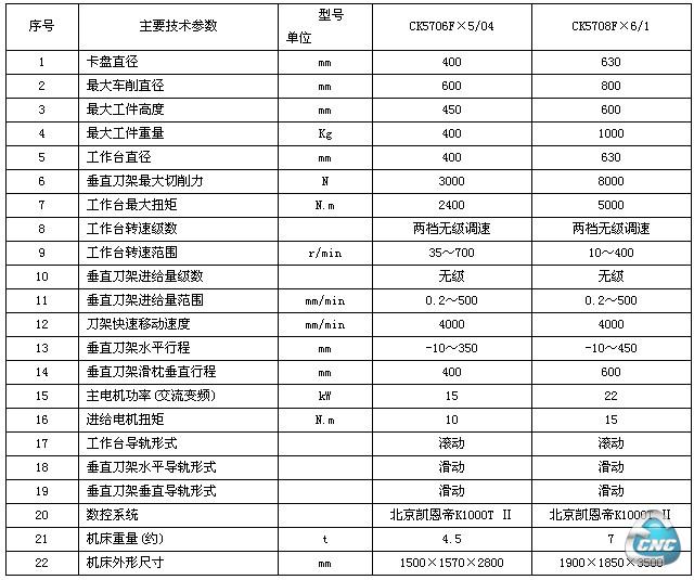 　　CK57数控定梁立式车床