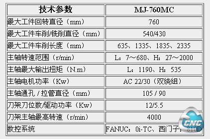 参数