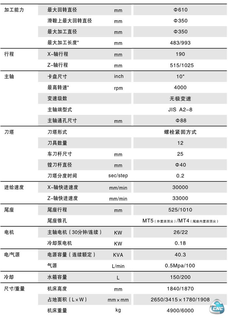 参数