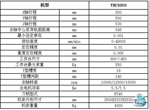 参数