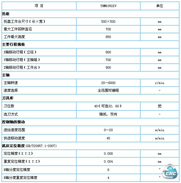 机床主要特点