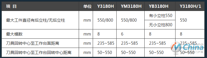 参数