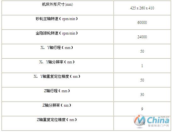 产品主要技术参数